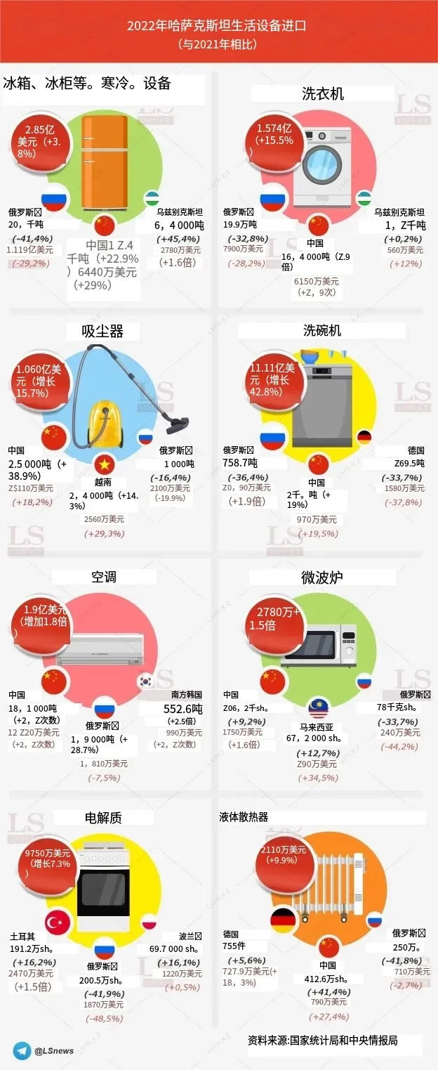 2025年能赚大?的3大外贸市场