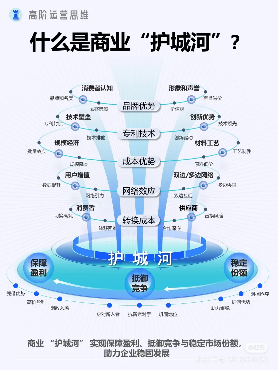 CS战略:提高市场占有率