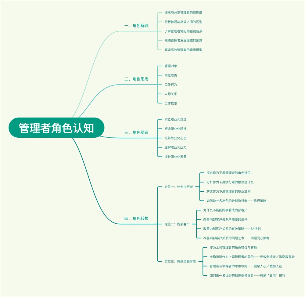 管理者的角色认知