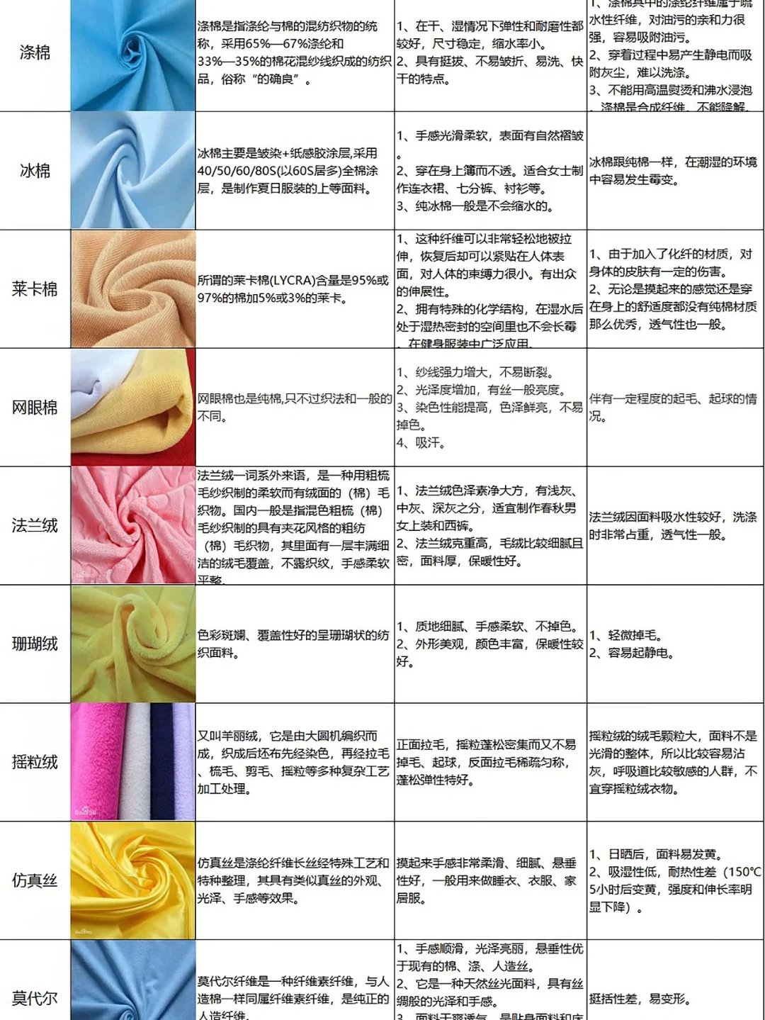 服装面料专业介绍❗新手小白店主必备