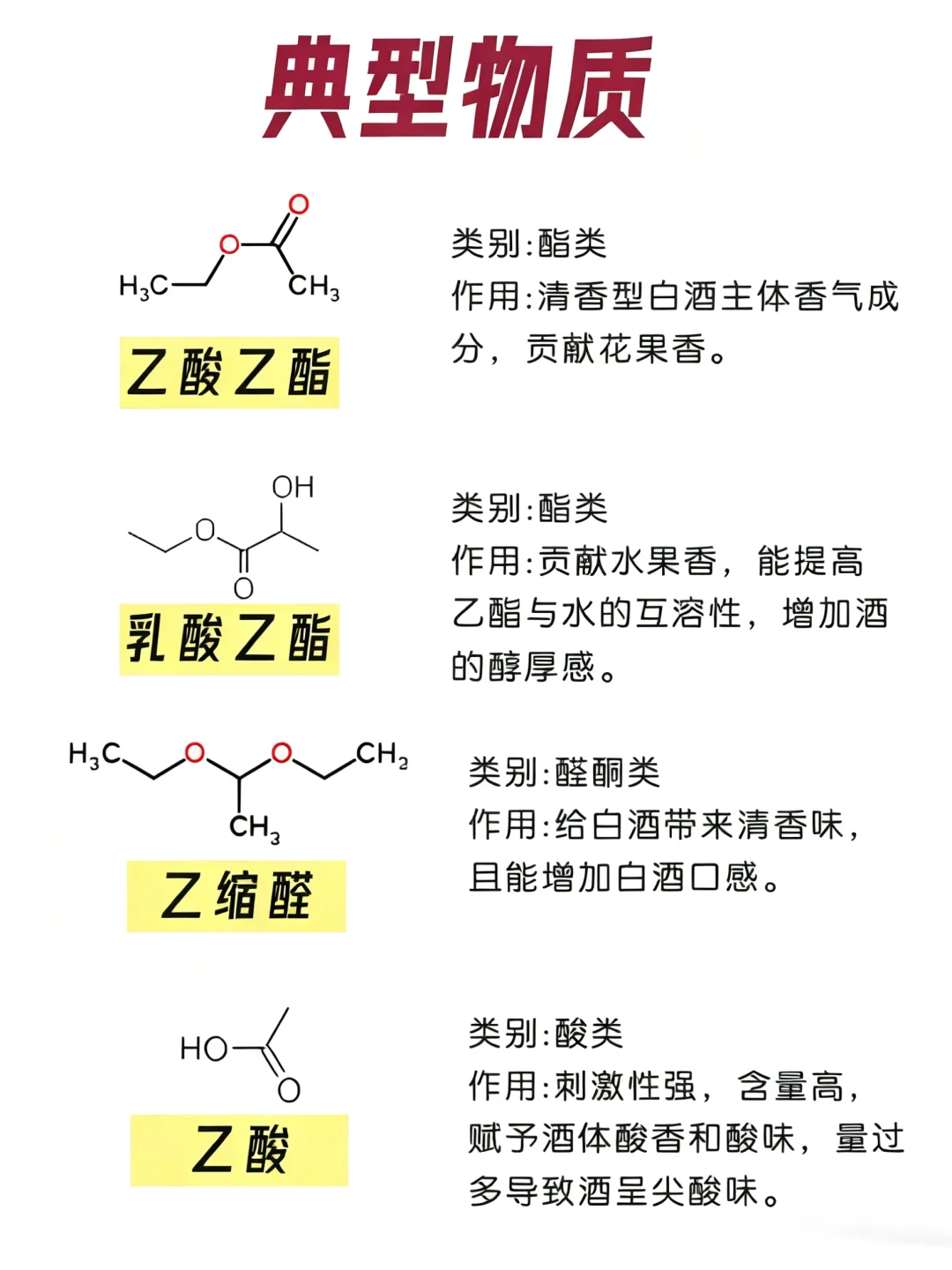 白酒的成分分析