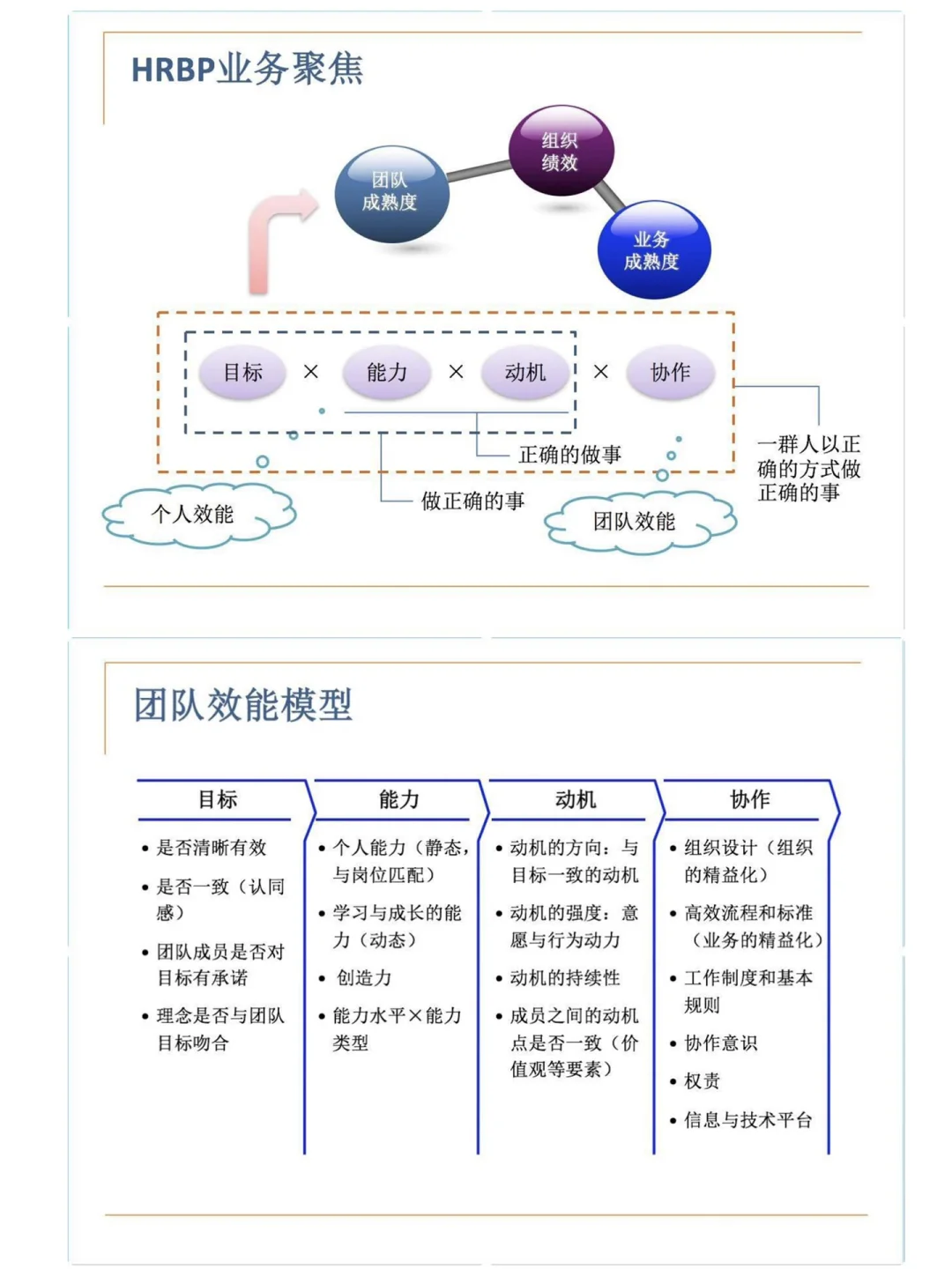 HRBP必看?HRBP角色与价值?