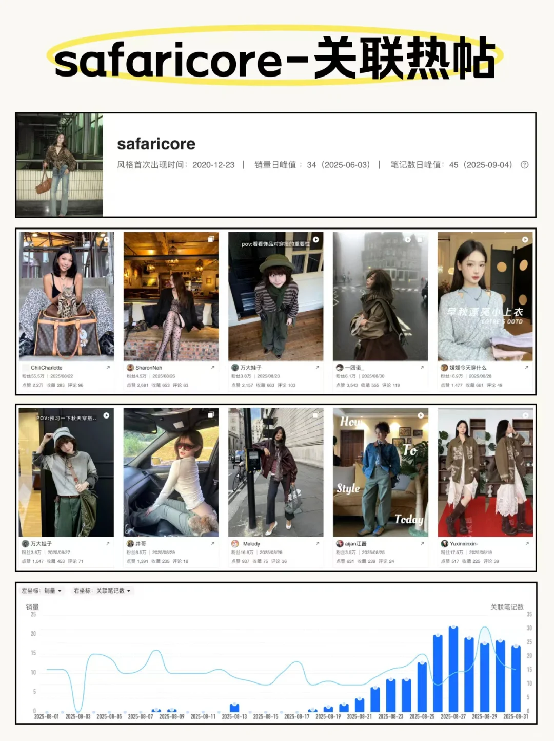 8月女装热销风格及代表款式