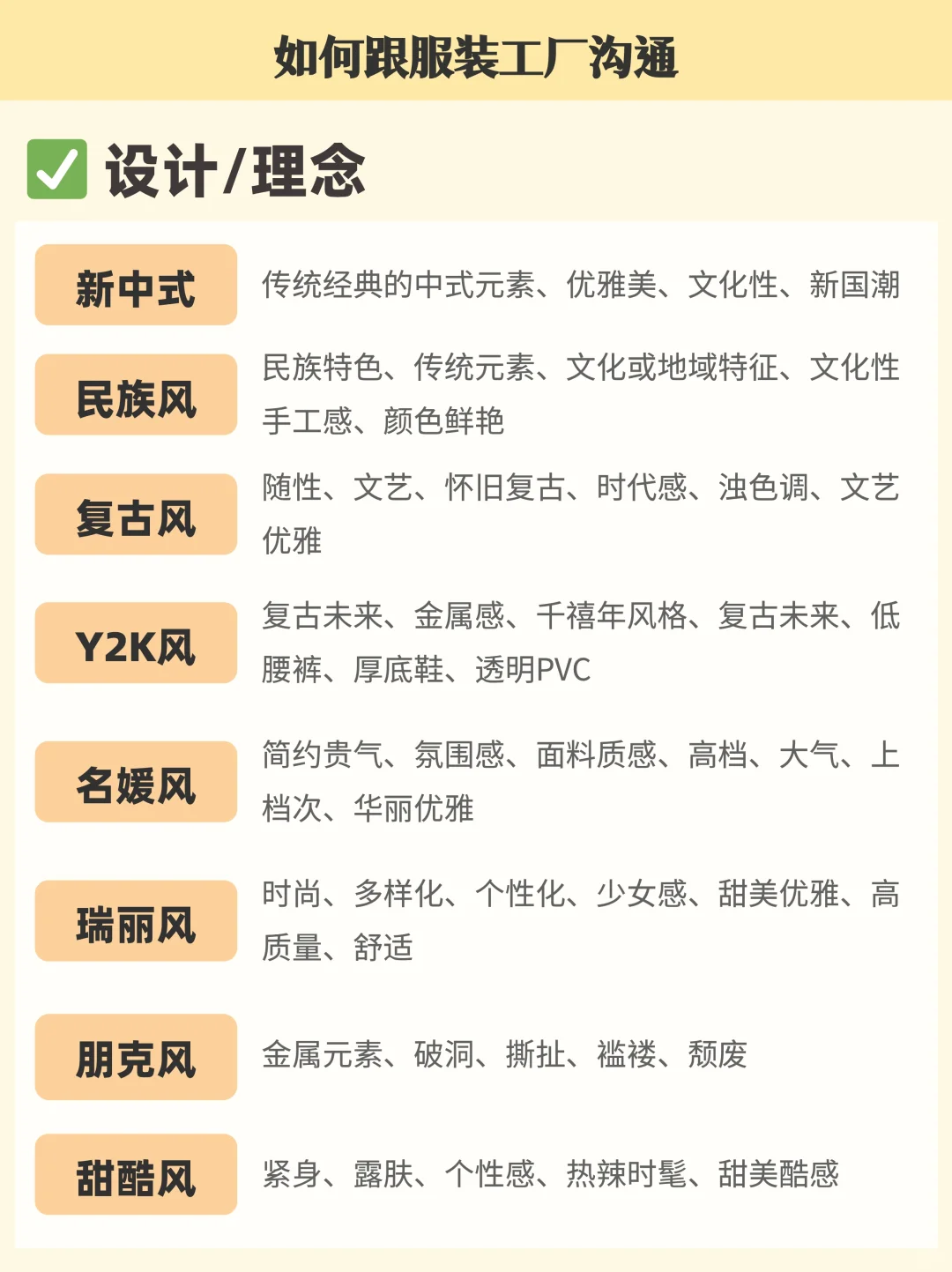 吐血汇总✨服装风格扫盲，?不知道的吗