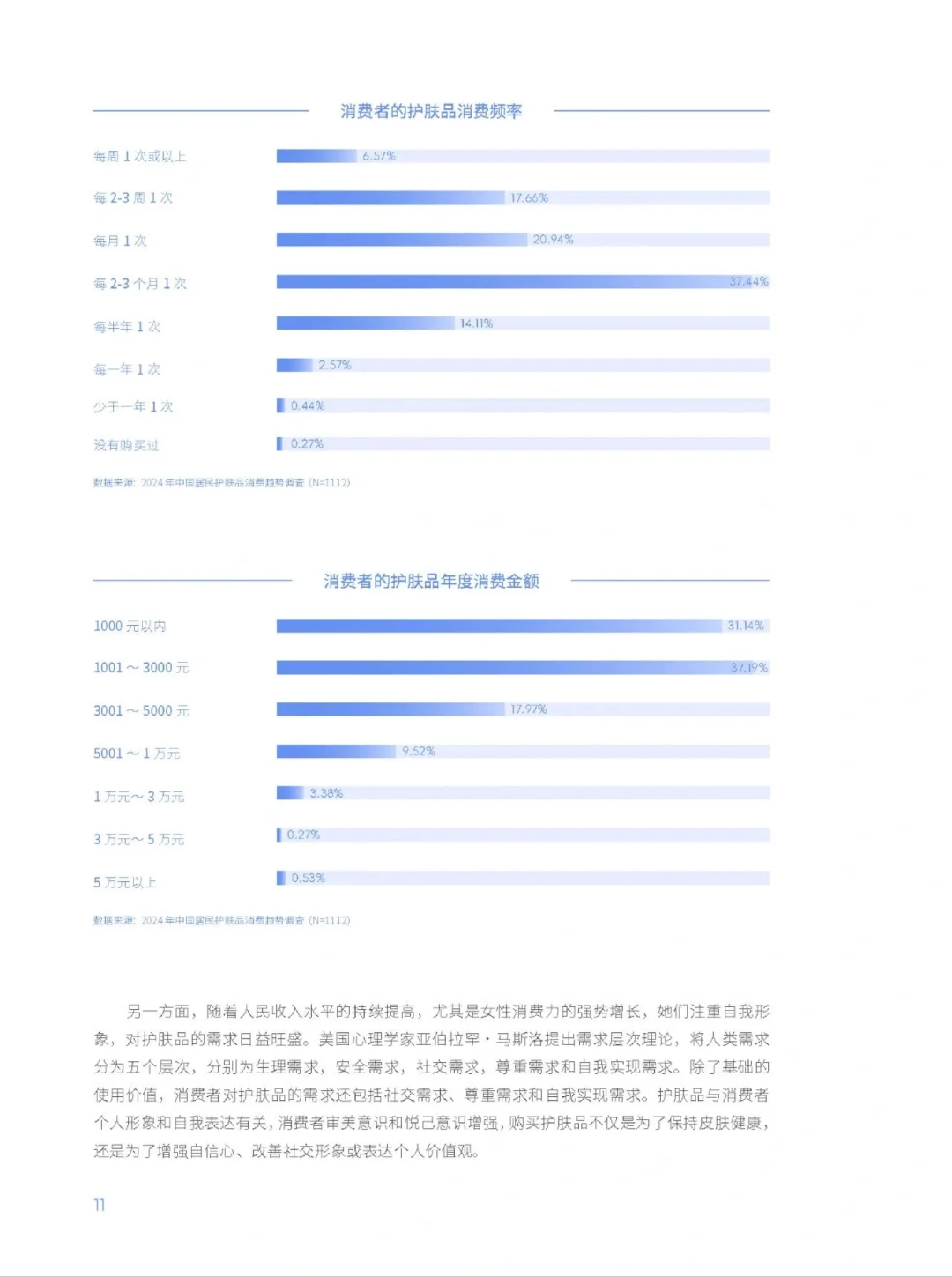 38页报告|2024中国护肤品消费趋势报告