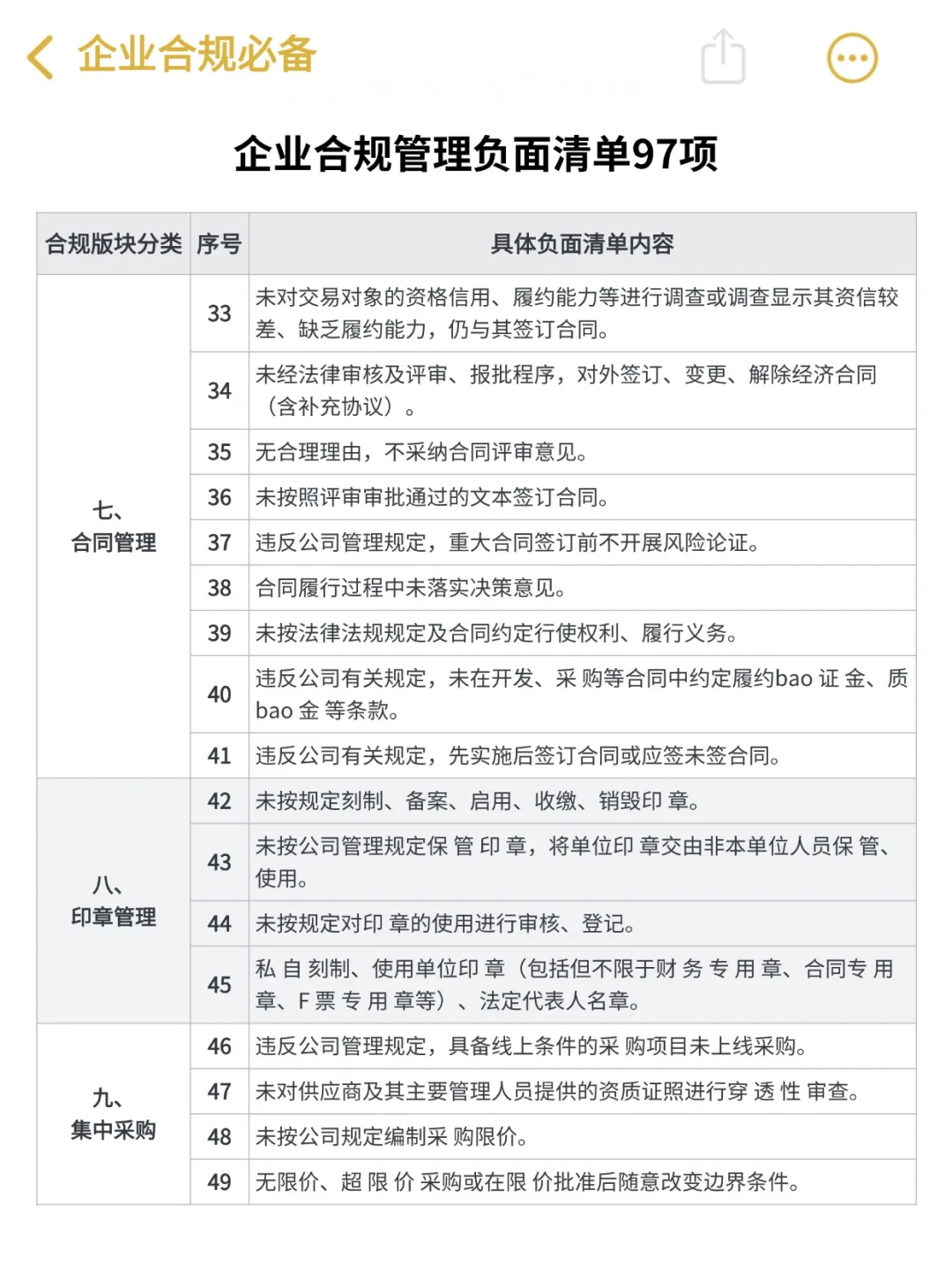 企业合规管理负面清单97项‼️绝了?