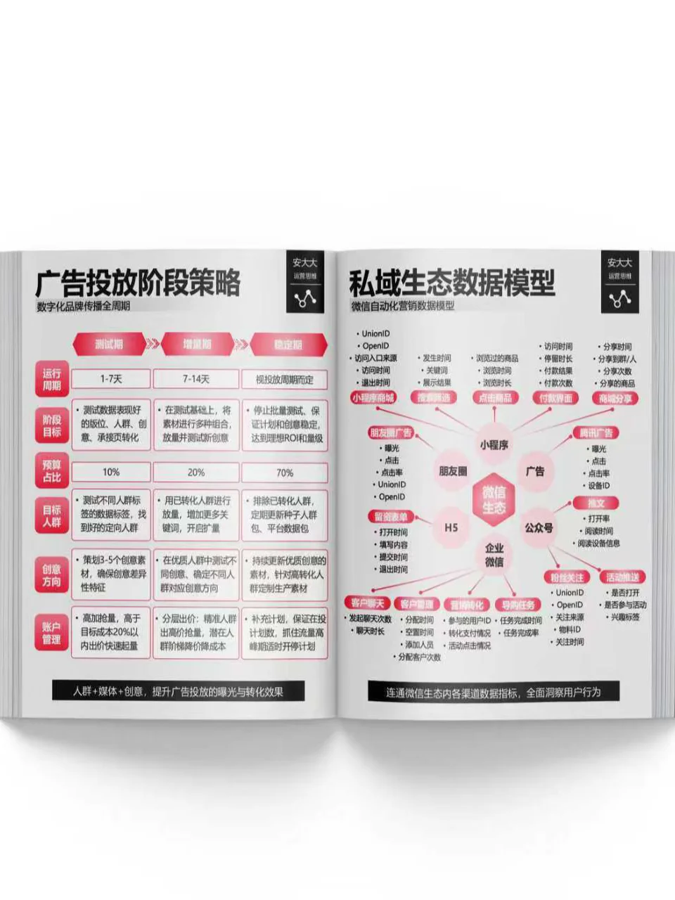 告别低效努力，一键直通运营的高阶思维❗️