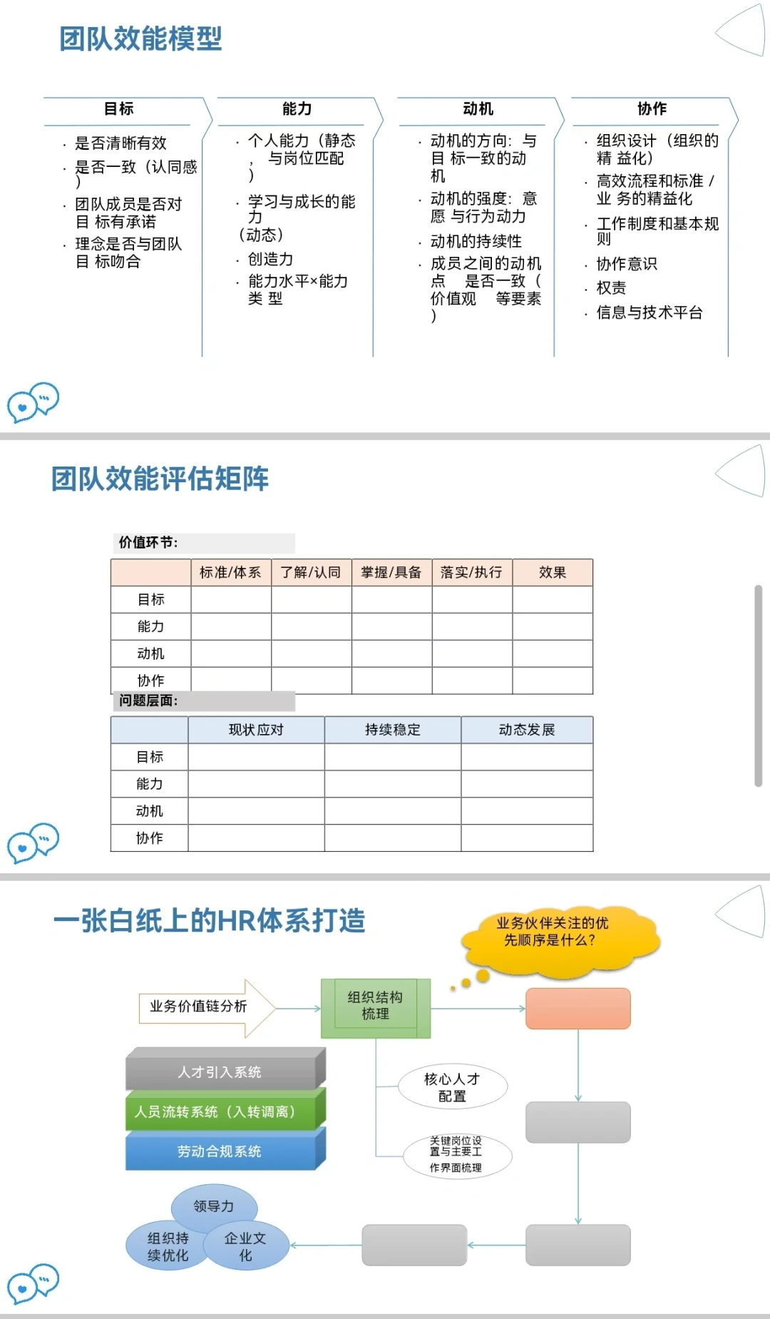今日分享 — HR三支柱角色及职责