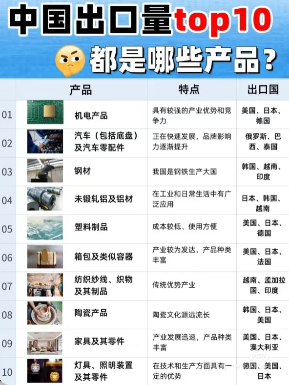 2025年外贸形势与展望