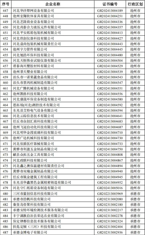 2025高企补助名单公布啦快看看有你们公司吗