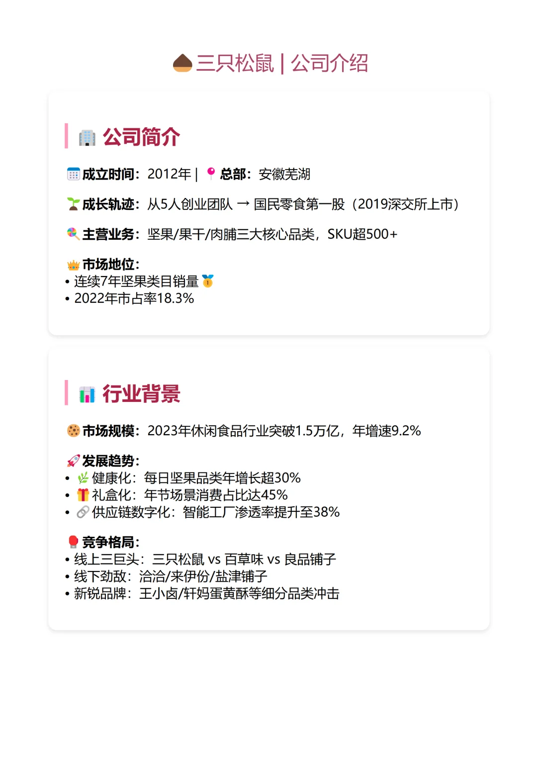 ? 由于我不停的分析报表…（三只松鼠）