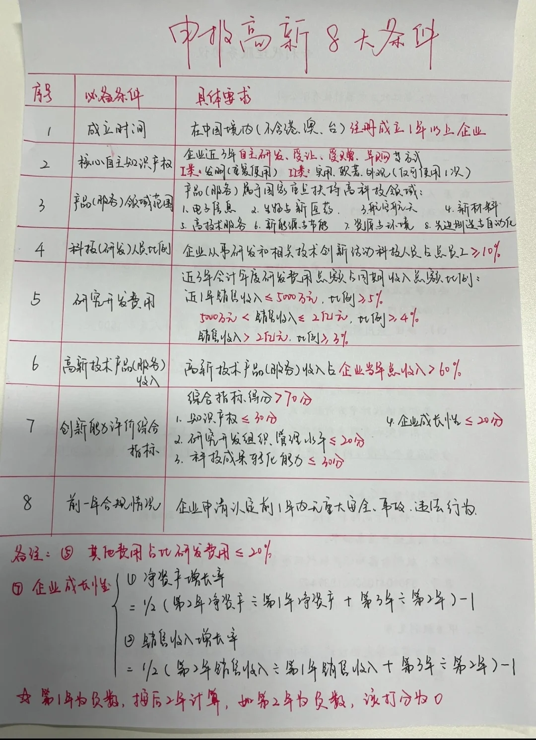 申报高新技术企业8大条件