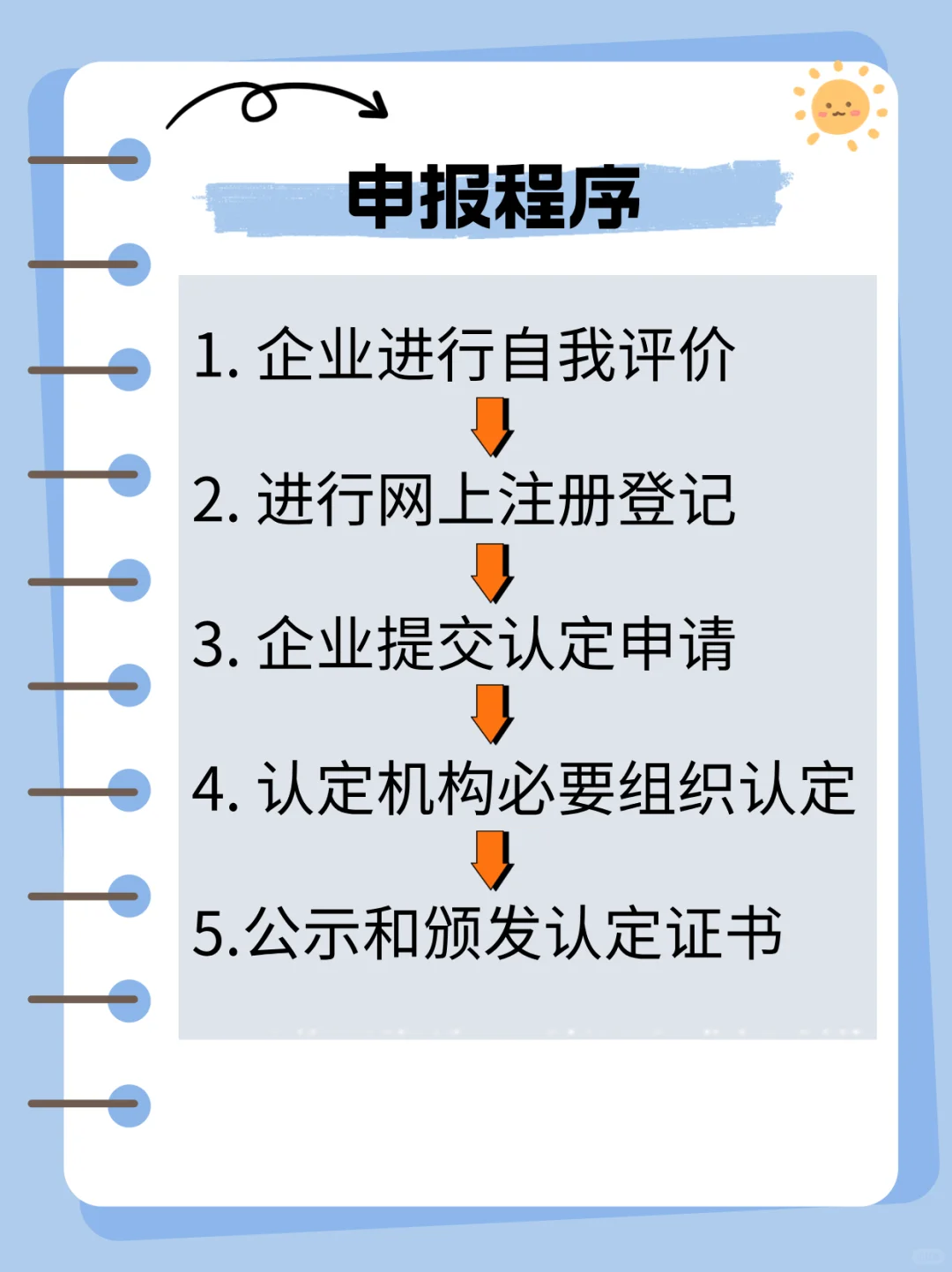?秒懂高新技术产业申报