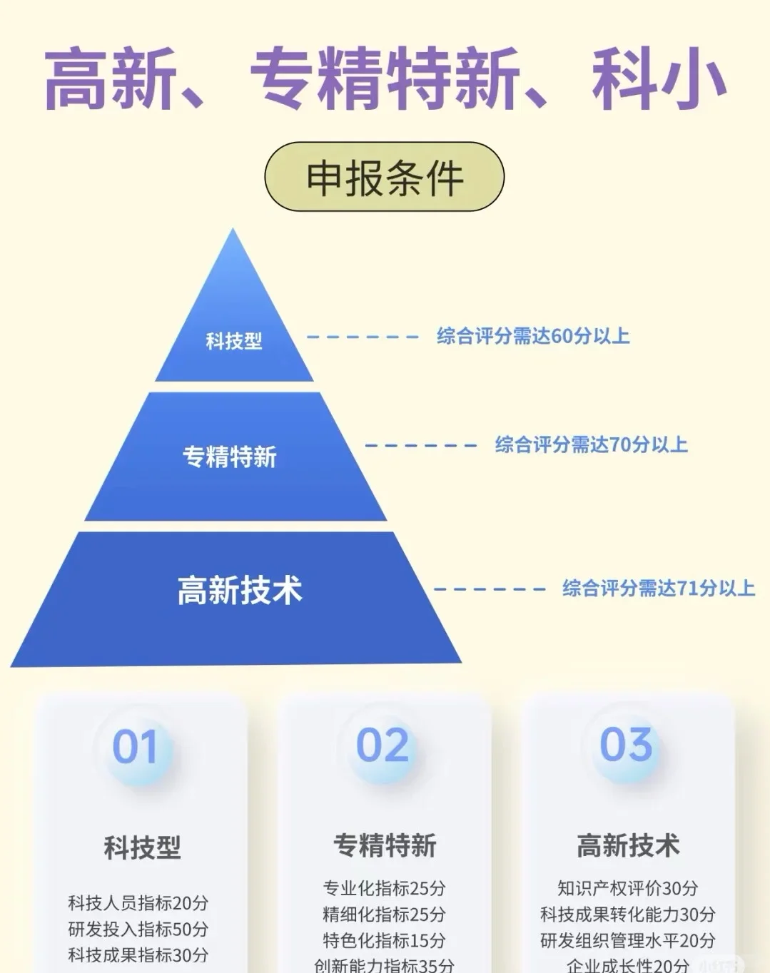 一文读懂三大企业资质申报！