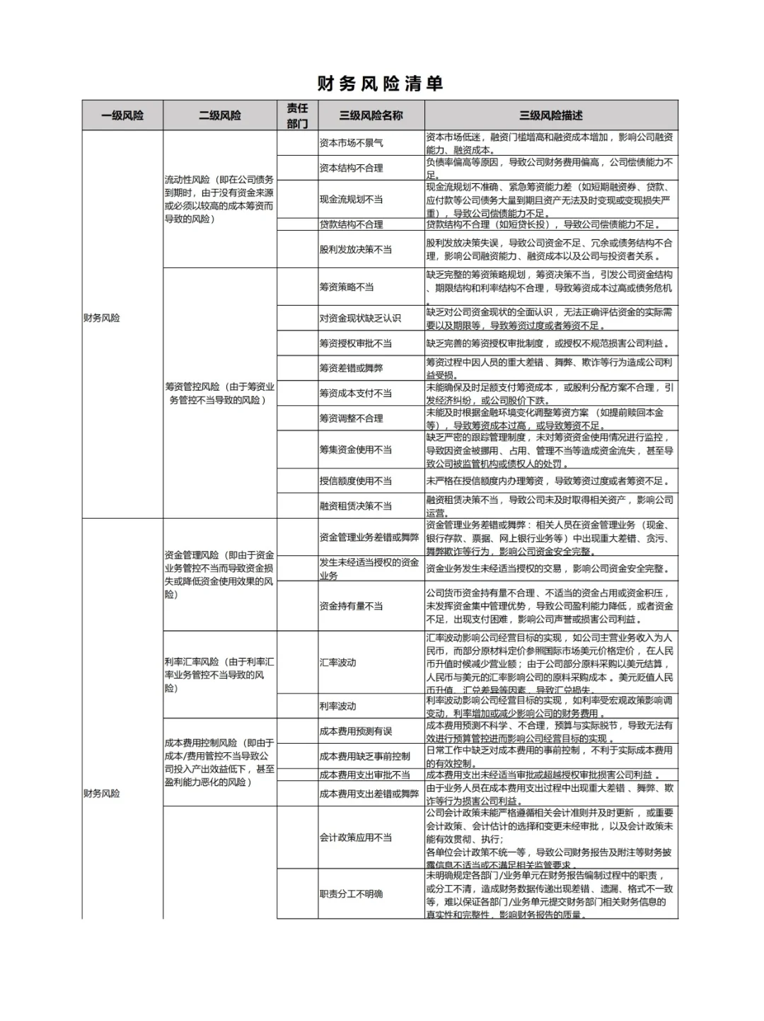 企业合规风险管理9张清单❗码住✅