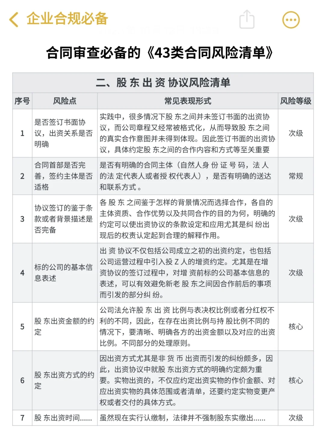 合同合规审查必备的43类风险清单‼️绝了