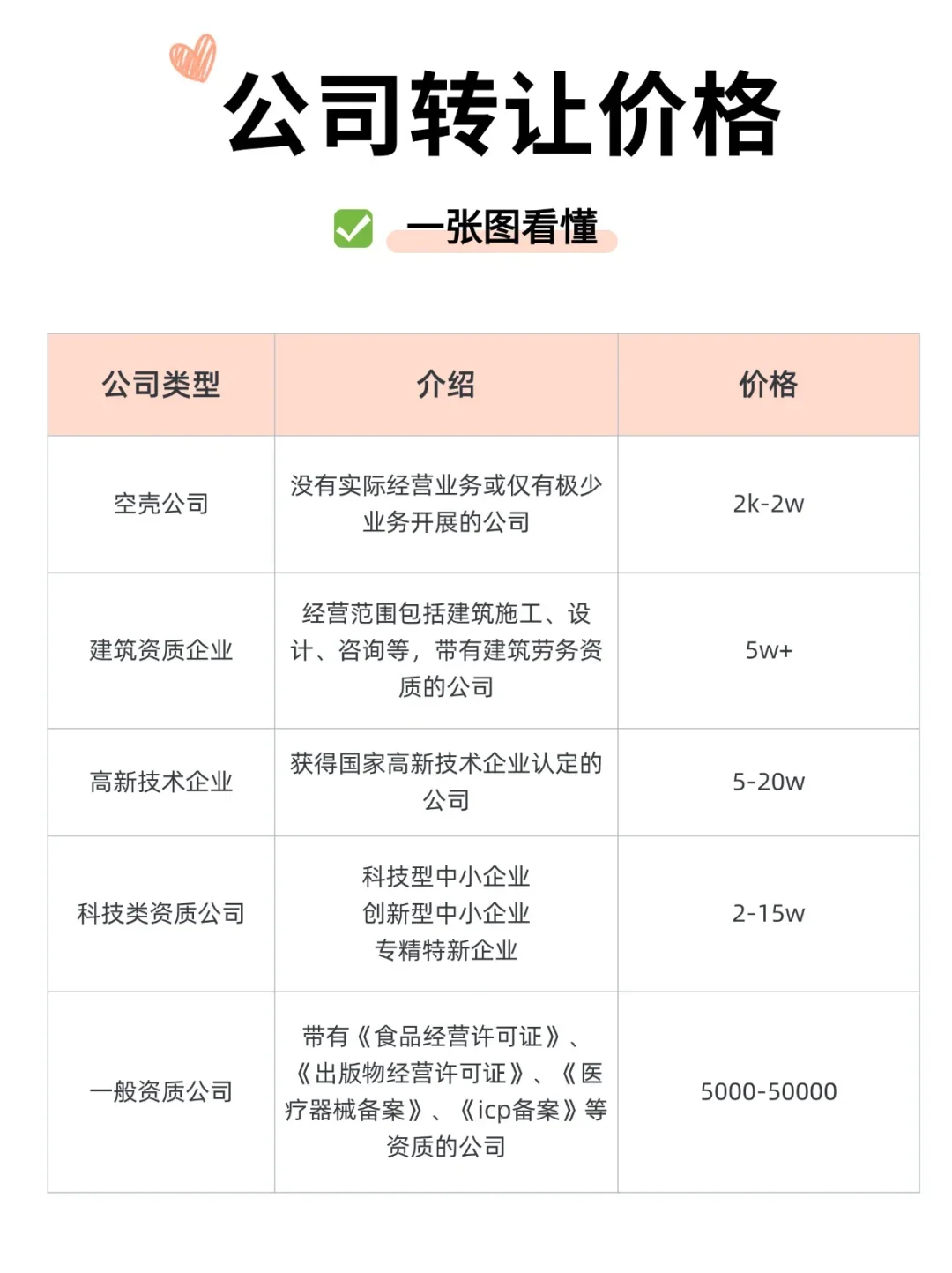 公司转让价格一览！买公司别被骗了！