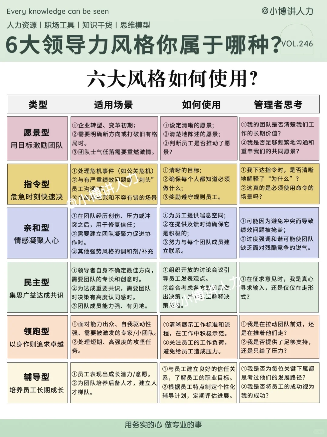 6种领导力风格✅看看你的领导属于哪一种