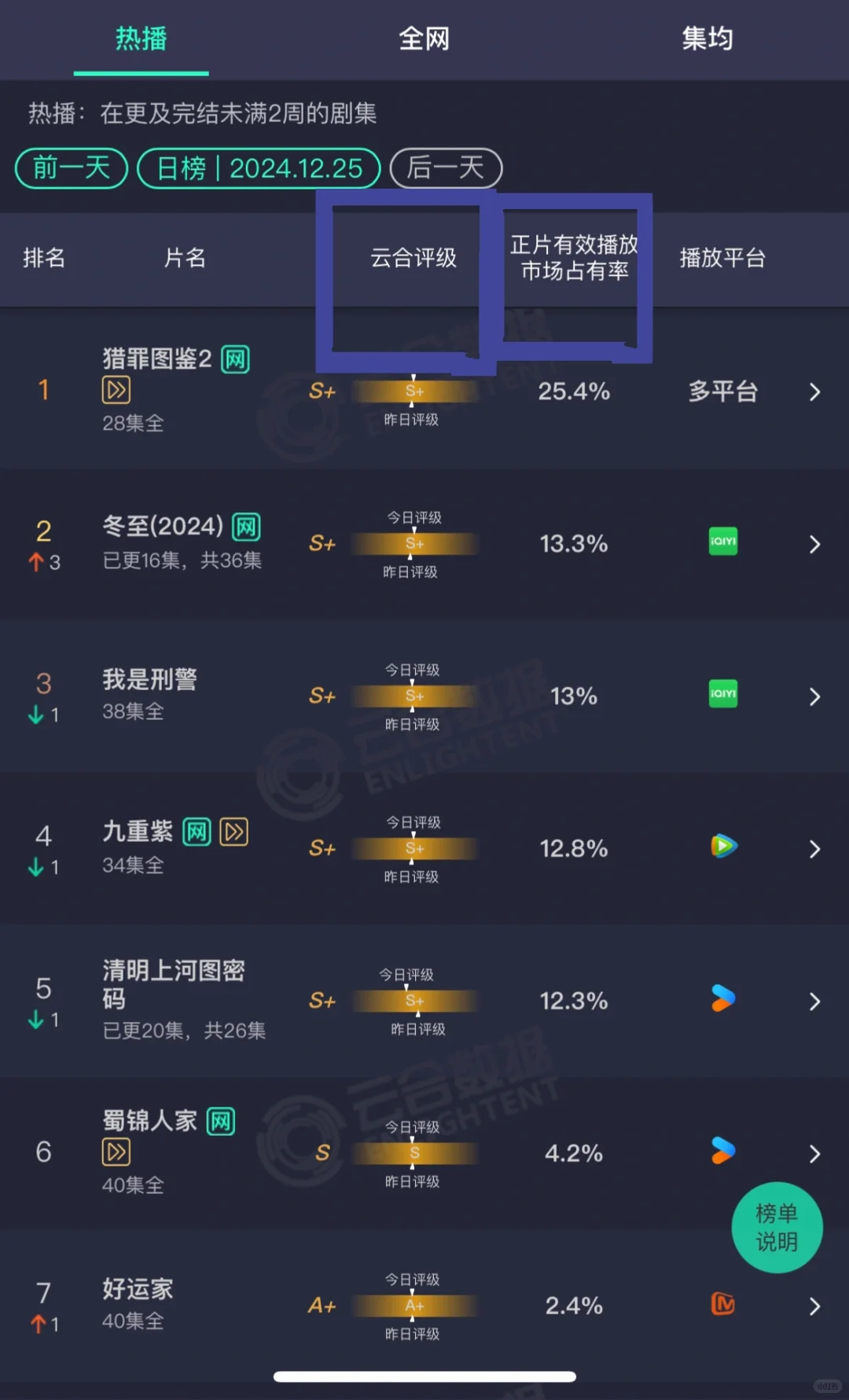 数据女工看过来！云合数据科普帖来了
