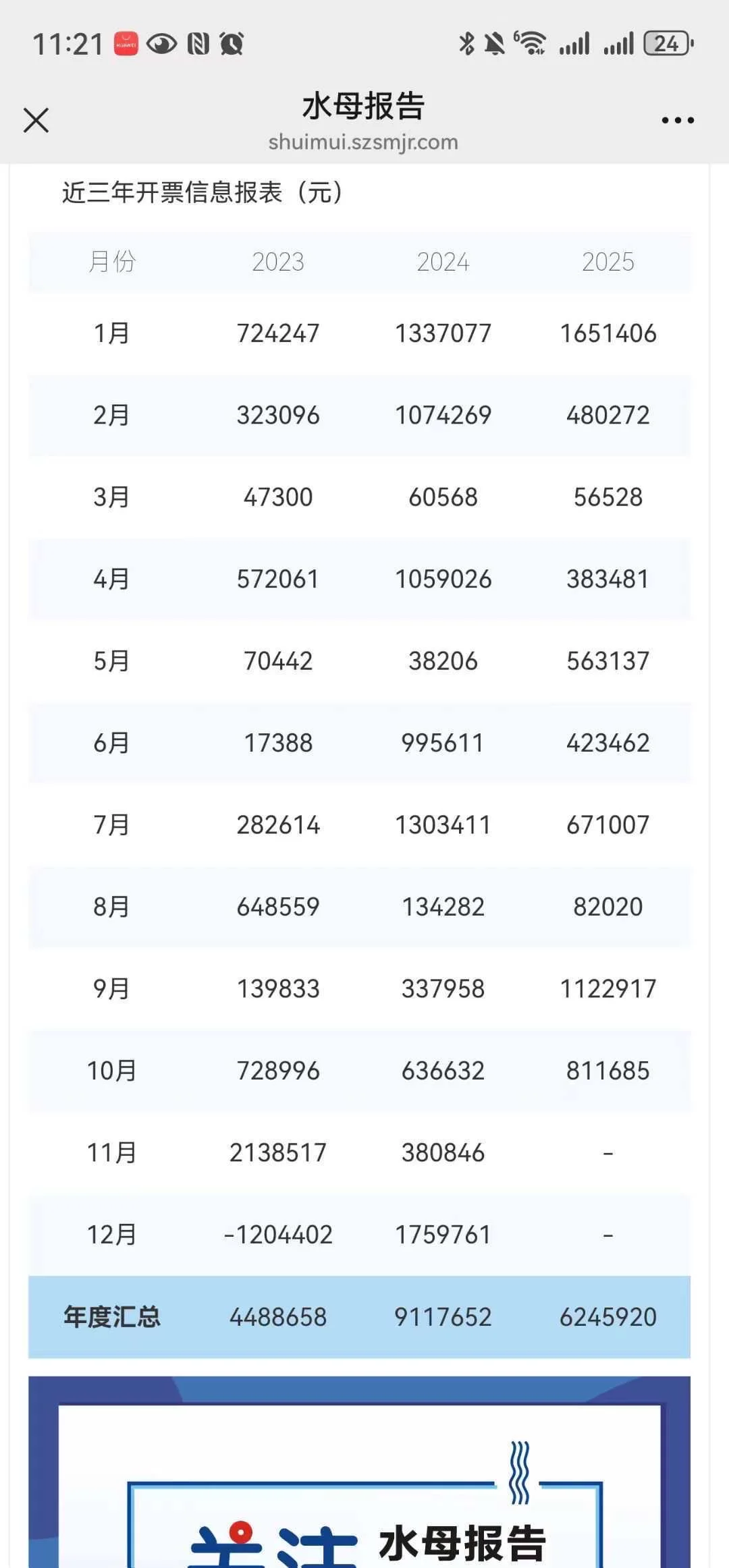 出25年纯科技高新