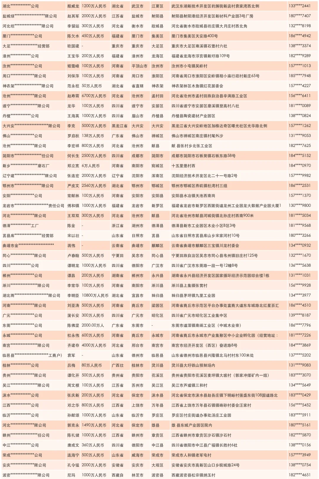 建筑建材生产厂家企业联系名单