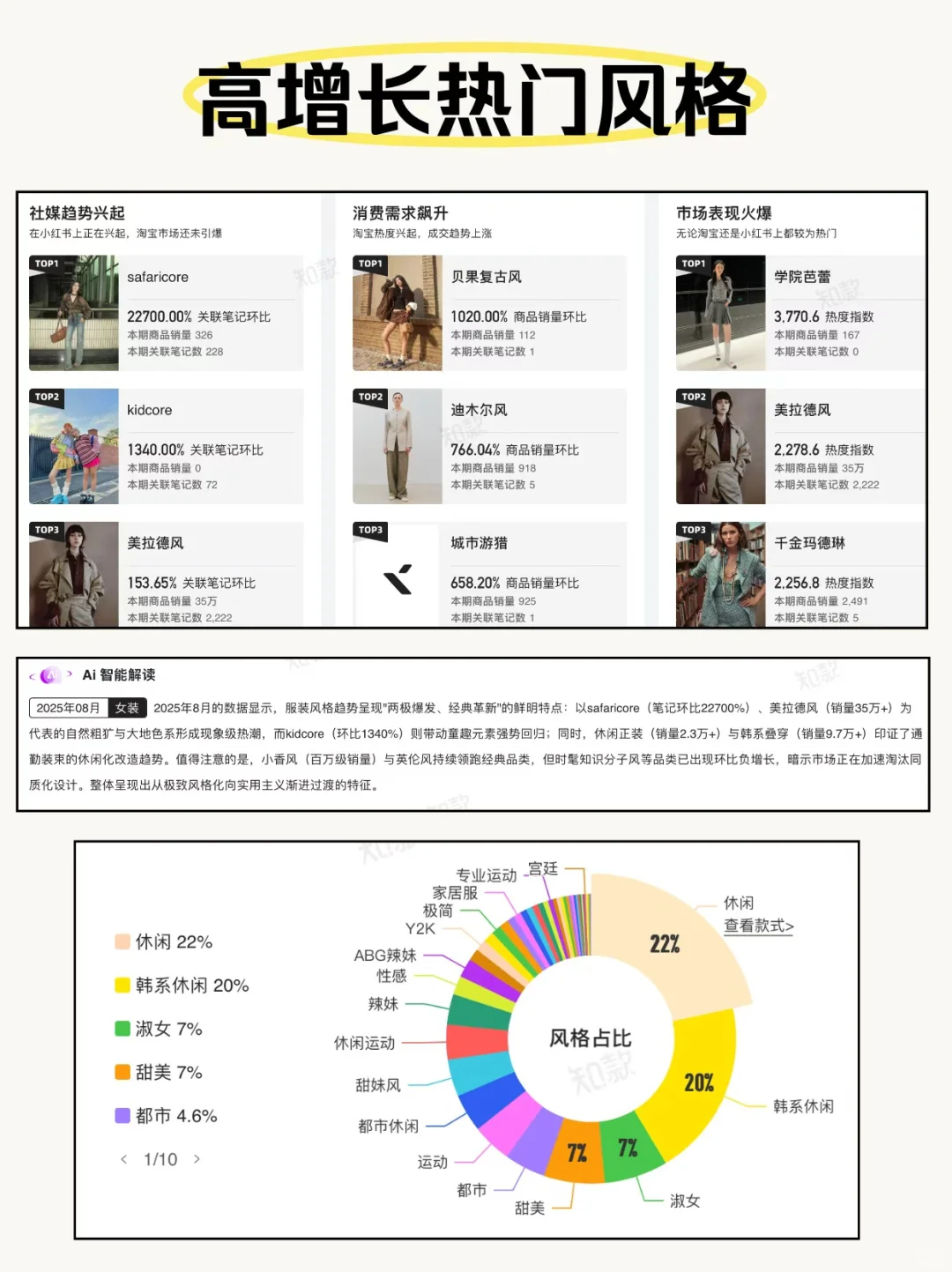 8月女装热销风格及代表款式