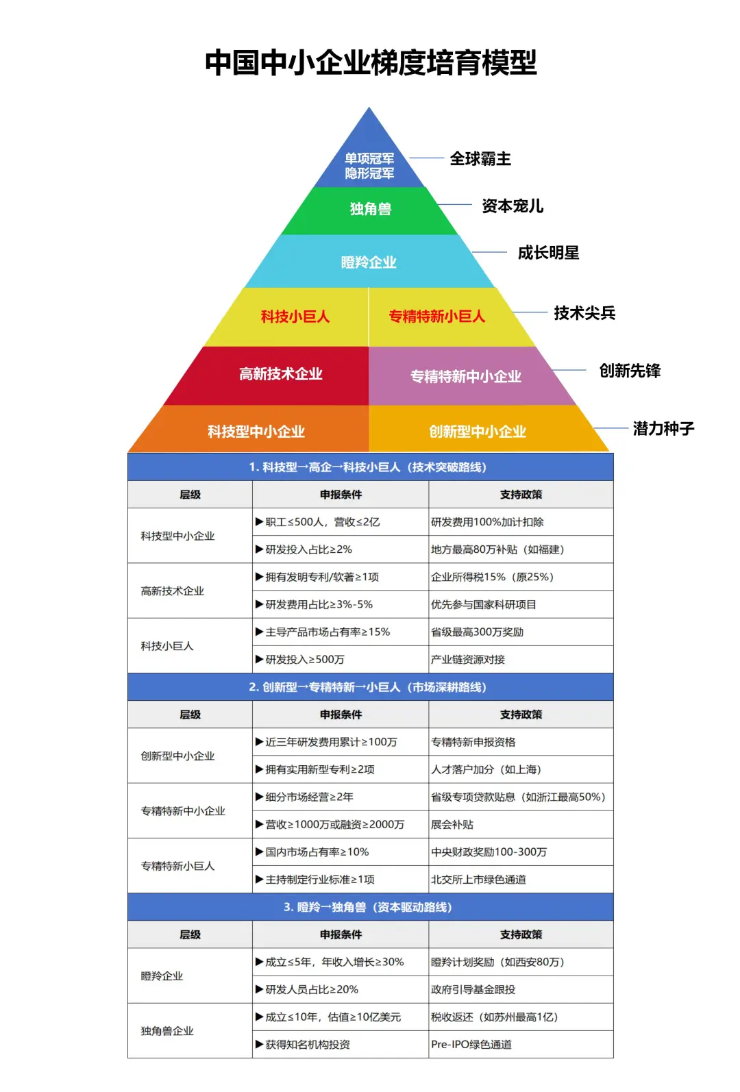 中国中小企业培育全景图