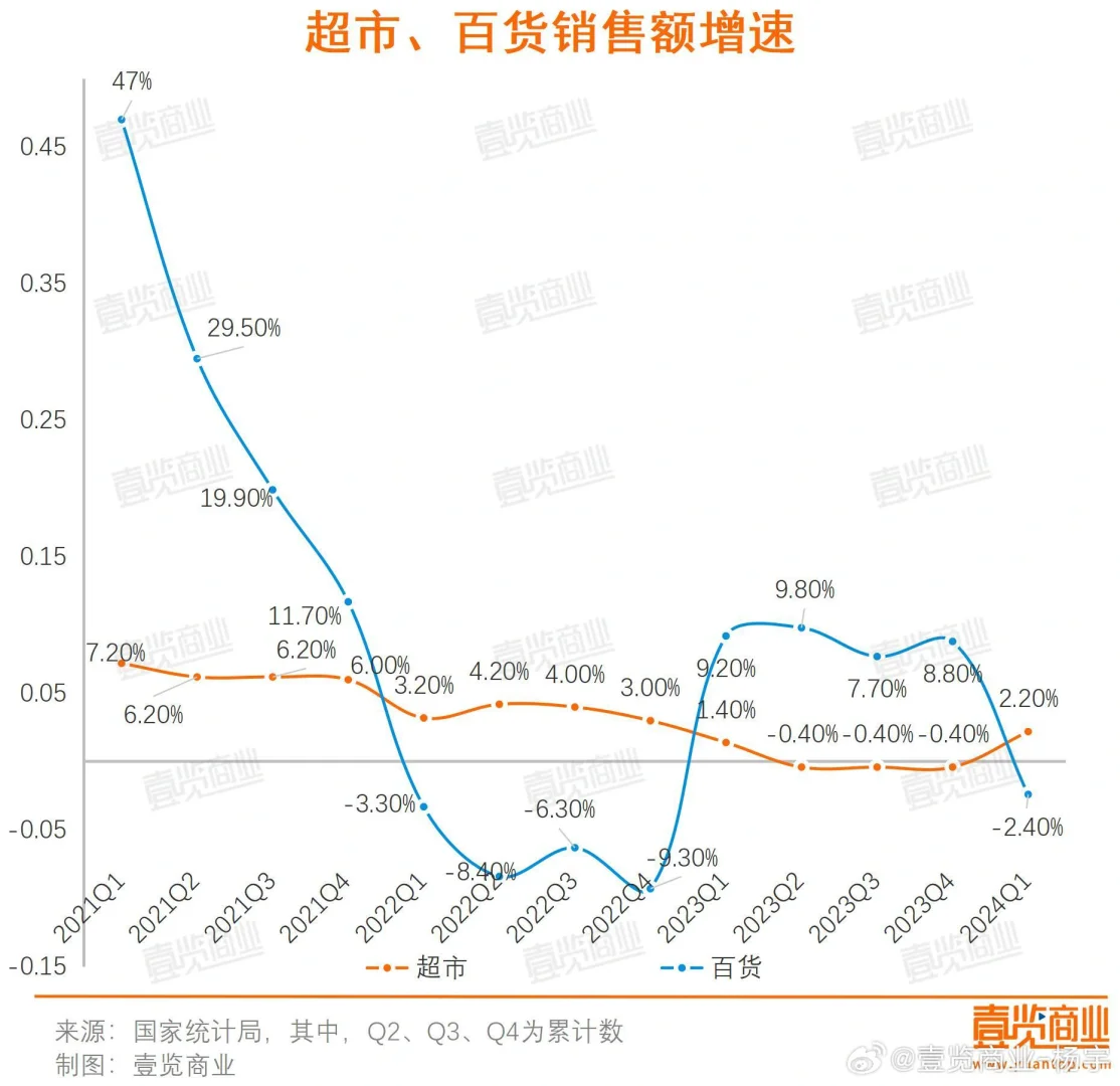 电商与实体商业的博弈到临界点了