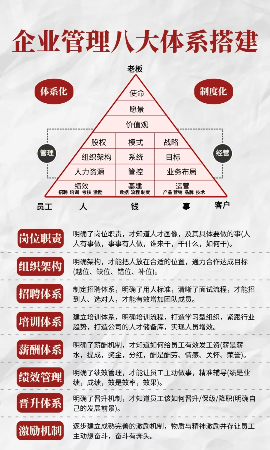 一张图带你搞懂企业管理八大体系搭建！