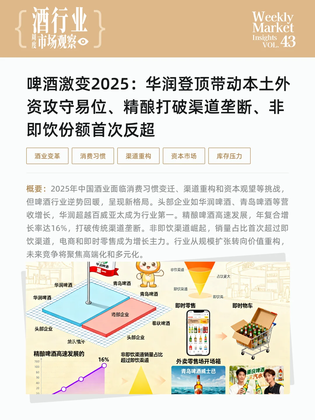 酒行业周度市场观察-2025年第43周
