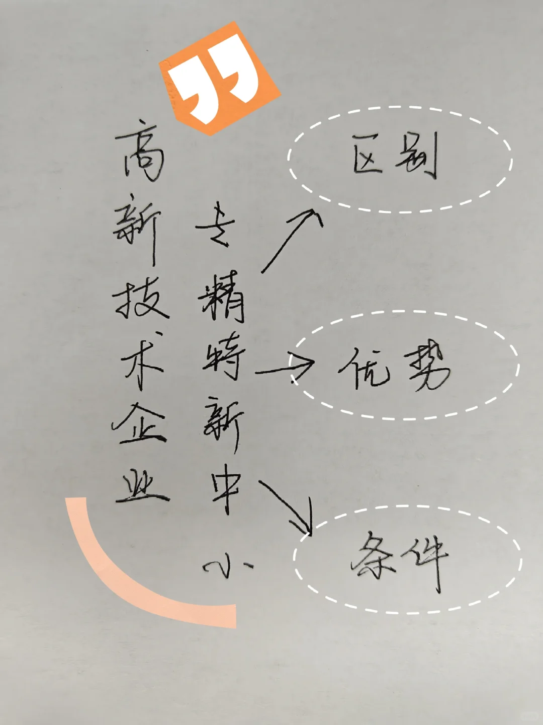 高新技术企业X专精特新中小的详细比对！