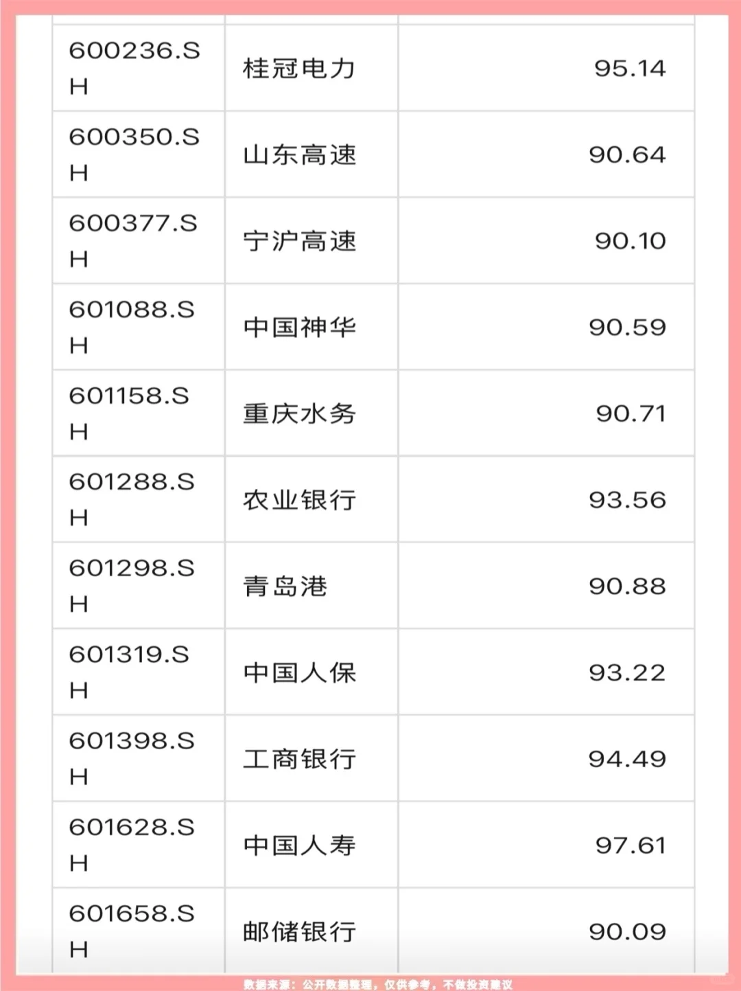 ?前十大流通股东重仓的31支梳理