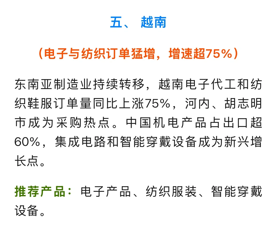 ?2025年外贸商机暴涨的五大市场