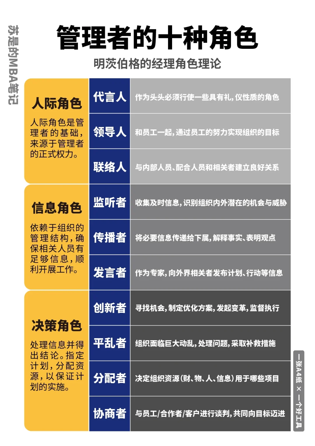 当领导太难了！一人分饰10角色！