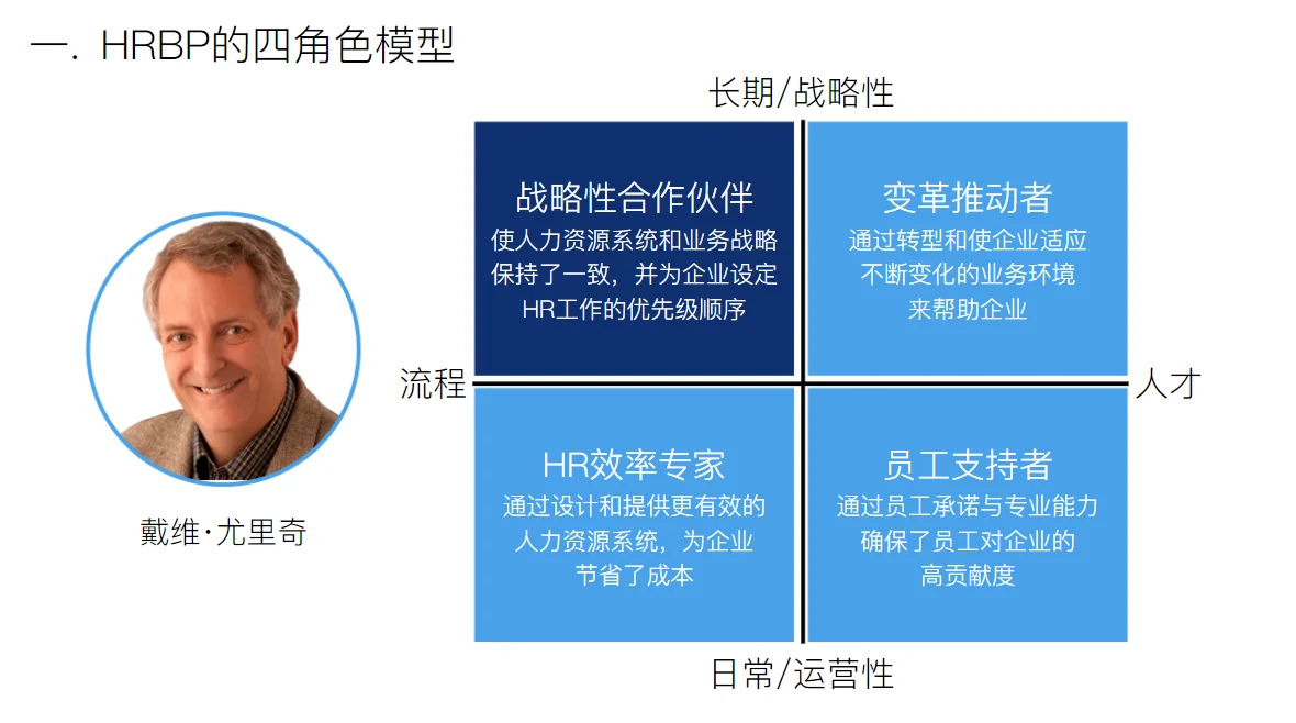 HRBP的四角色模型