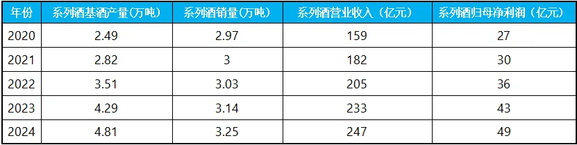 “年轻人不喝白酒”？茅台信仰该崩塌了吗？