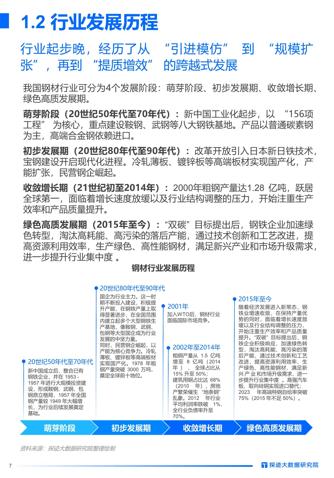 2025年钢材行业发展趋势报告