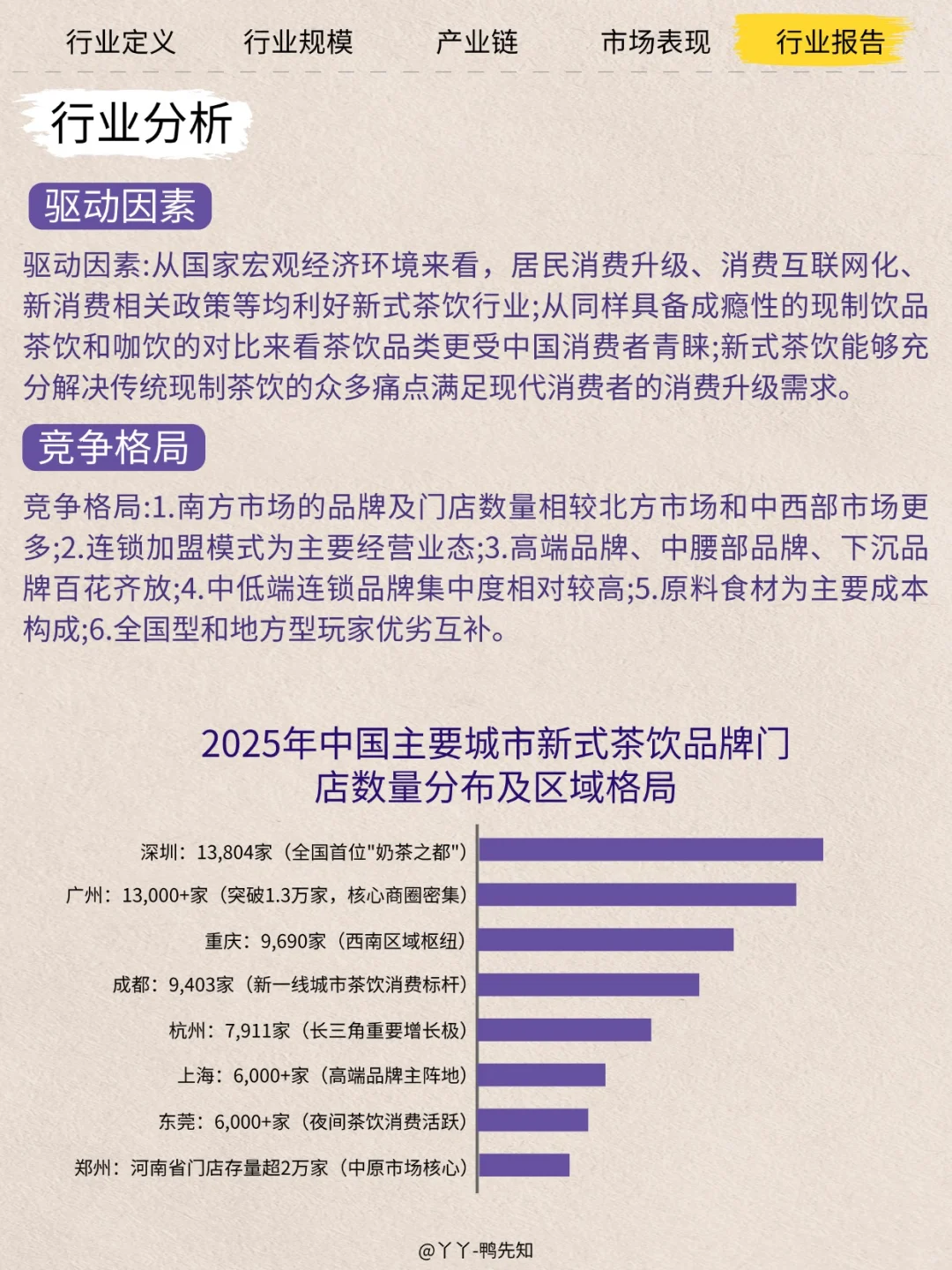 今日行业分析茶饮健康新赛道——果蔬化茶饮