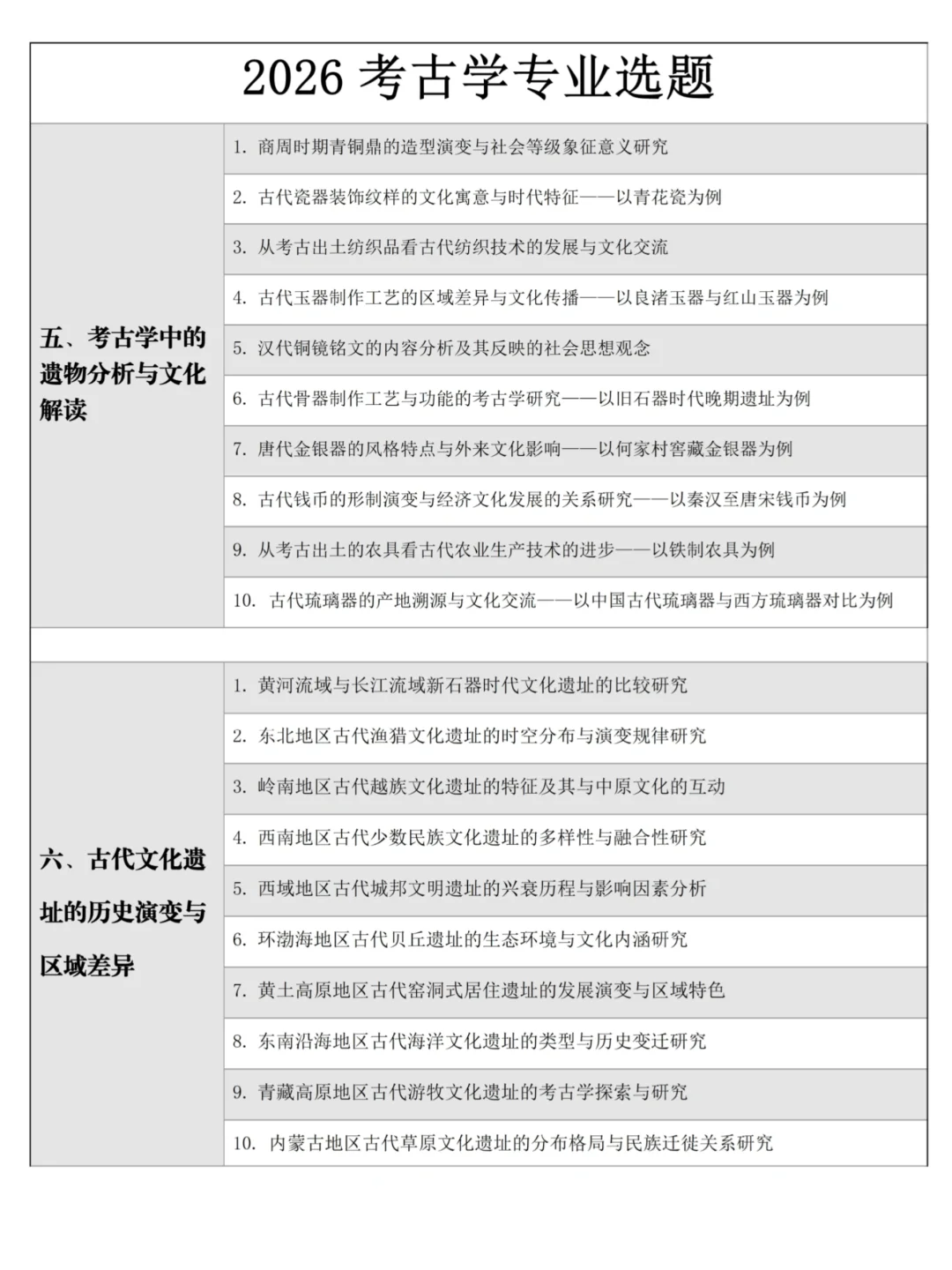 这些选题我的考古学毕业论文直接封神!