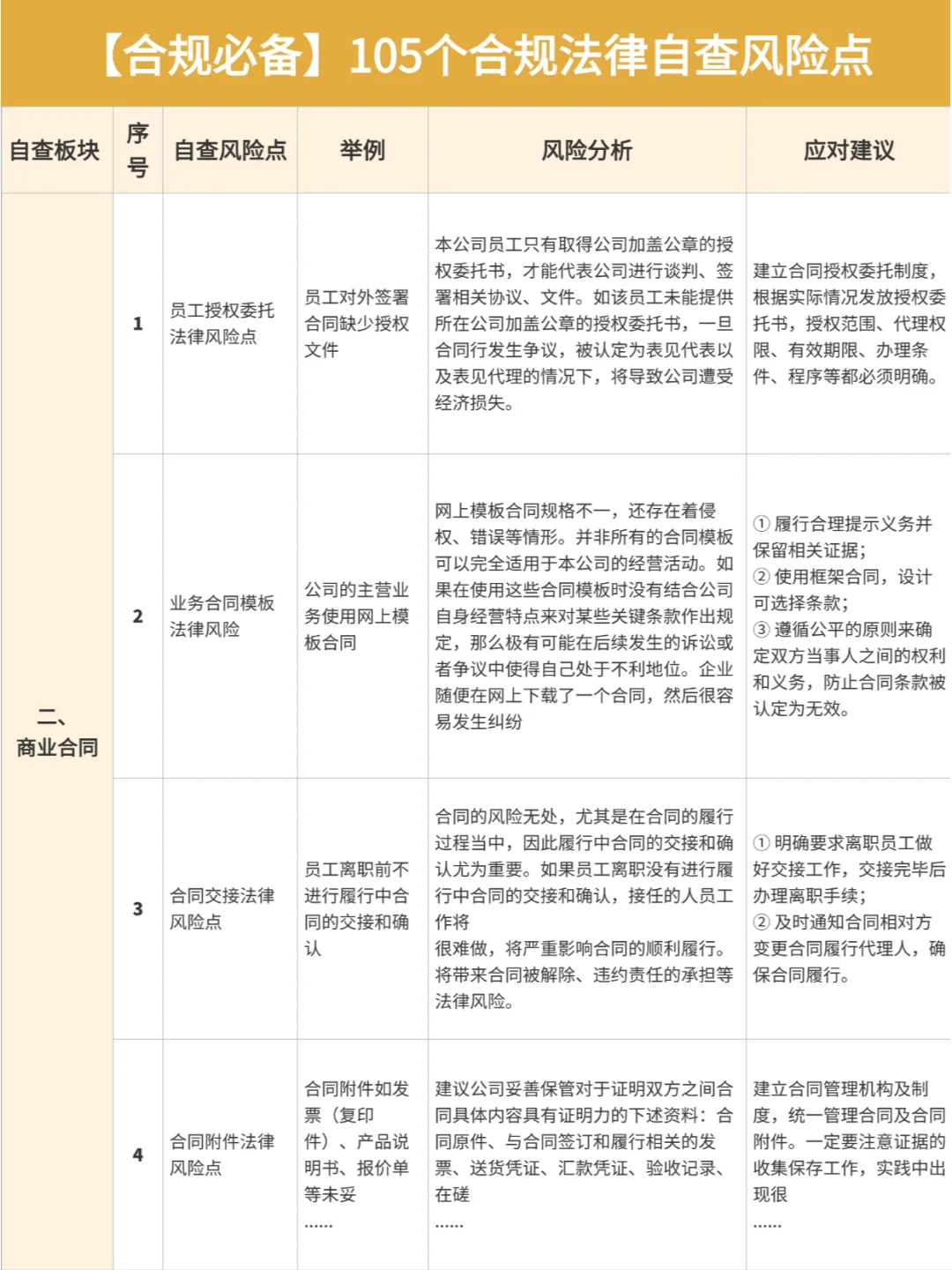 ?【合规必备】105个合规法律自查风险点