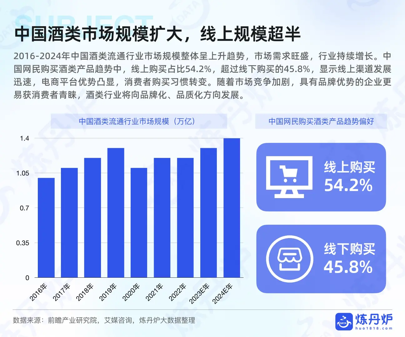 酒类行业趋势大揭秘
