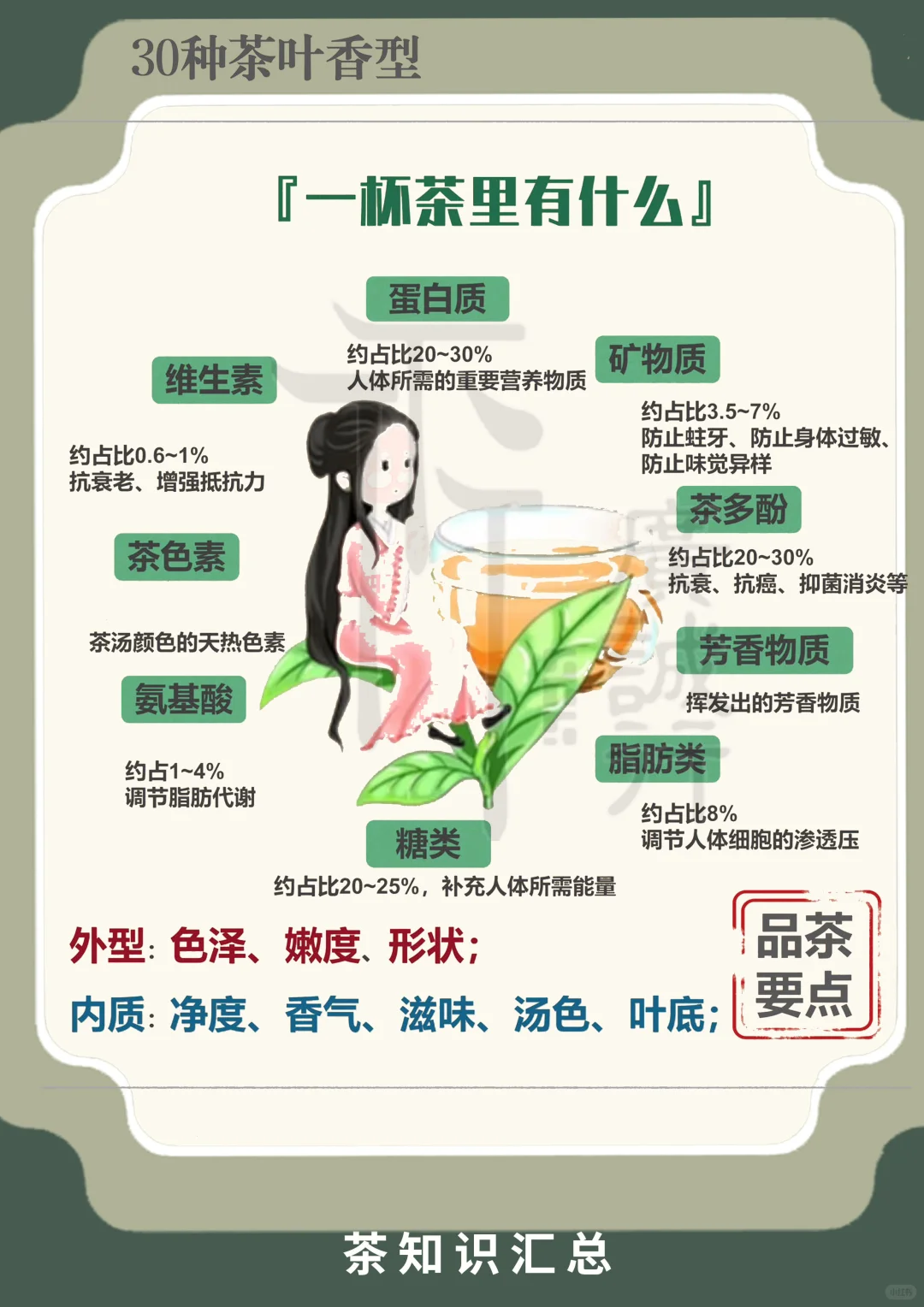 30种茶叶香型|看完就是品茶大佬