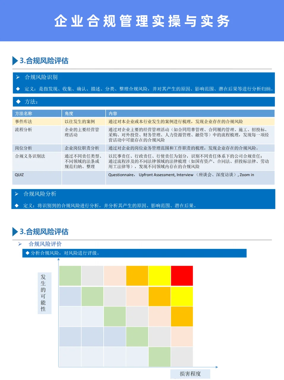 合规管理 | 企业合规管理实操与实务‼