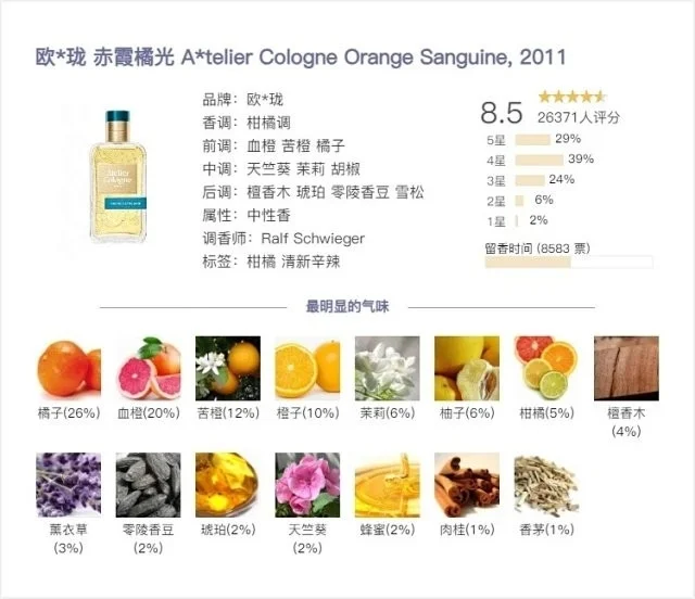 香水界的黑暗料理！快逃！