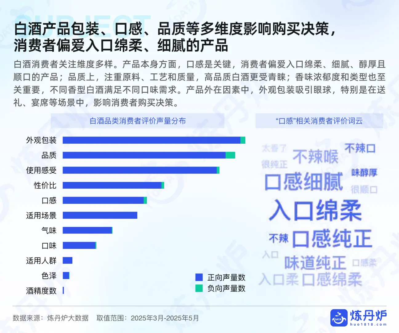 酒类行业趋势大揭秘