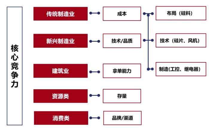 学会这个分析框架，小白也能看透各类行业
