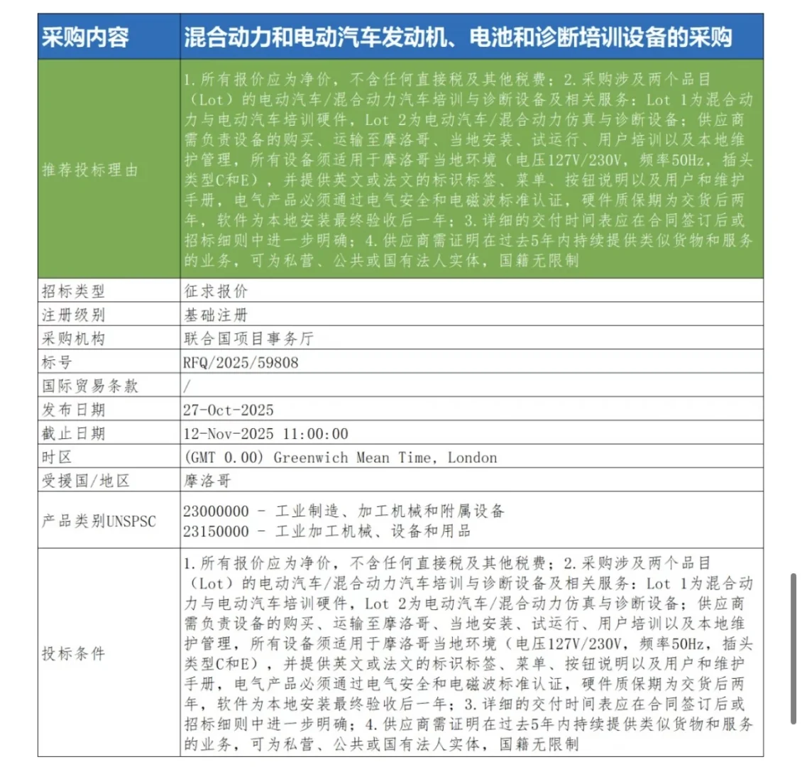 10月29日联合国采购信息推送