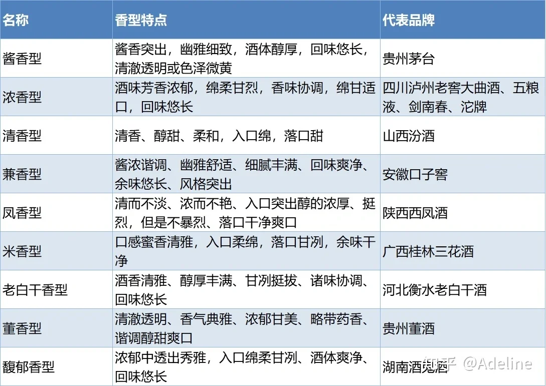 浅谈白酒的种类及香型