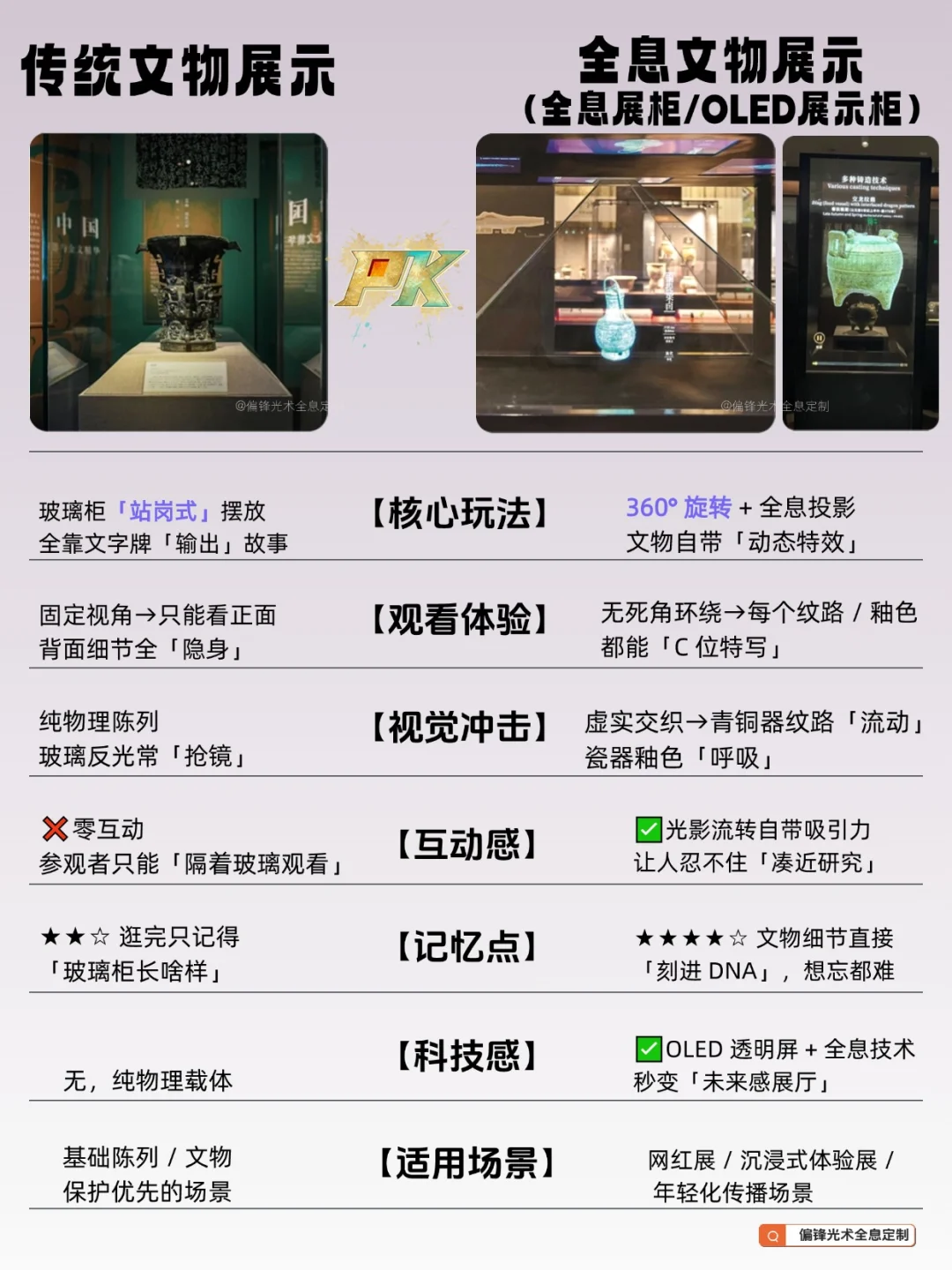 速进❗️传统展柜 VS 全息展柜的惊天对比