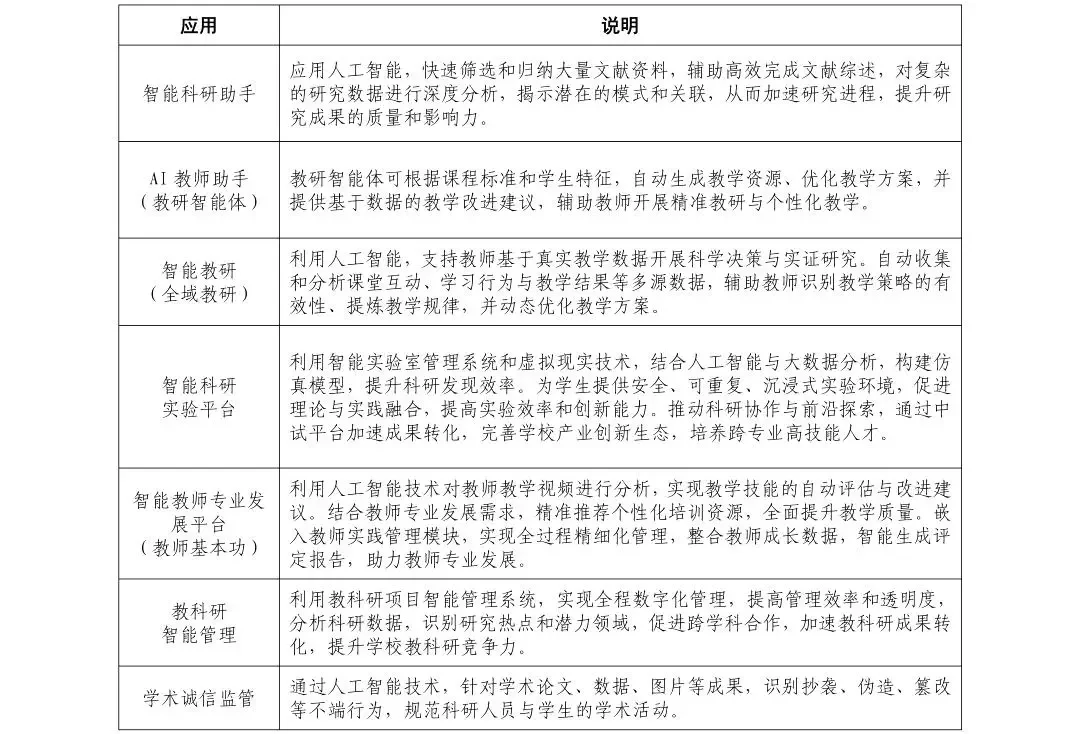 教育领域人工智能典型应用场景